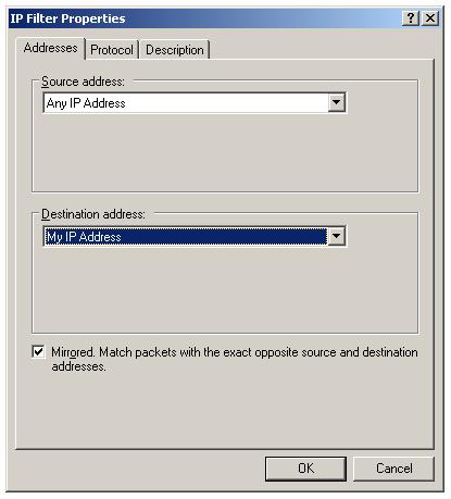 Source and Destination IP Address for Block all Telnet IPSec IP Filter list
