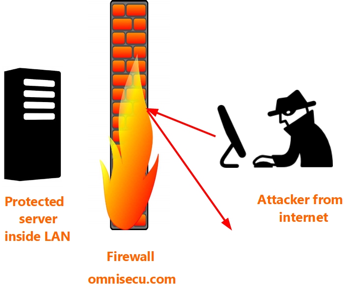 what is firewall in networking