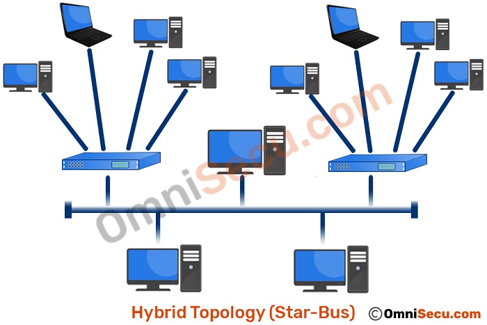 Network Topologies Hybrid Network Topology Wireless N - vrogue.co