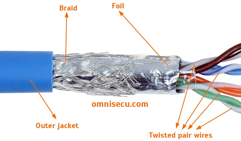 Different Types Of Shields Used In STP (shielded Twisted Pair Cable)