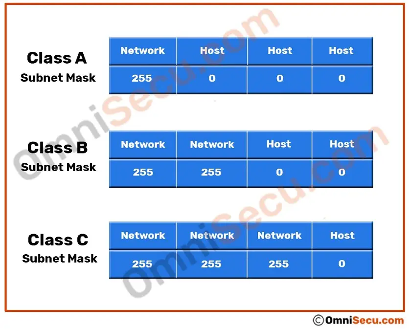 class-a-b-c-subnet-masks.jpg