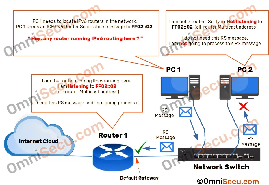 computer-sends-router-solicitation-message.jpg