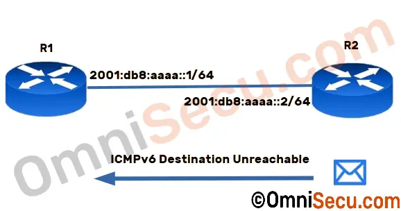 icmpv6-destination-unreachable-topology.jpg