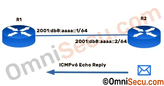 icmpv6-echo-reply-topology.jpg