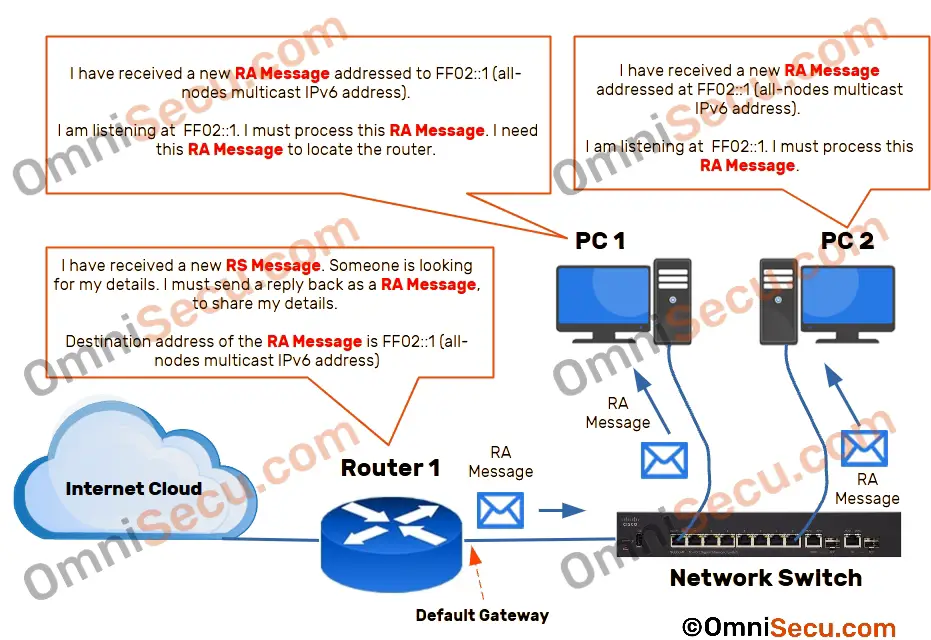 router-sends-router-advertisement-message.jpg