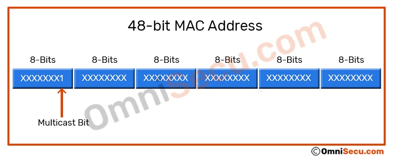 Cuál es una dirección mac multicast